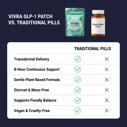Vivra GLP-1 Patch